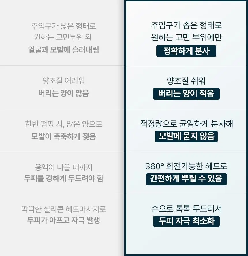 [탈모 전문가 토닉] 솔랩 탈모/민감두피 진정 미스트 토닉 100ml 상세페이지 43